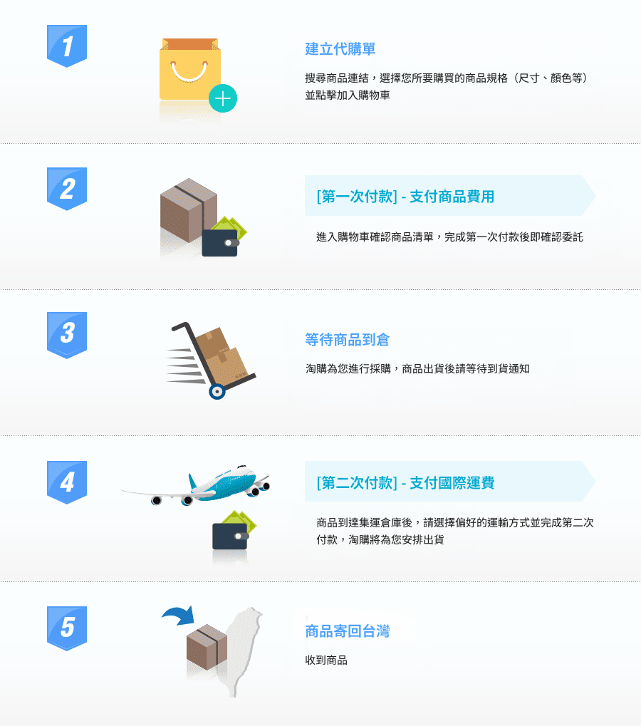 代購流程說明